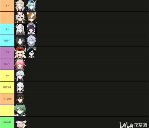 原神卡池爆料最新信息,神秘角色即将登场,惊喜不断!